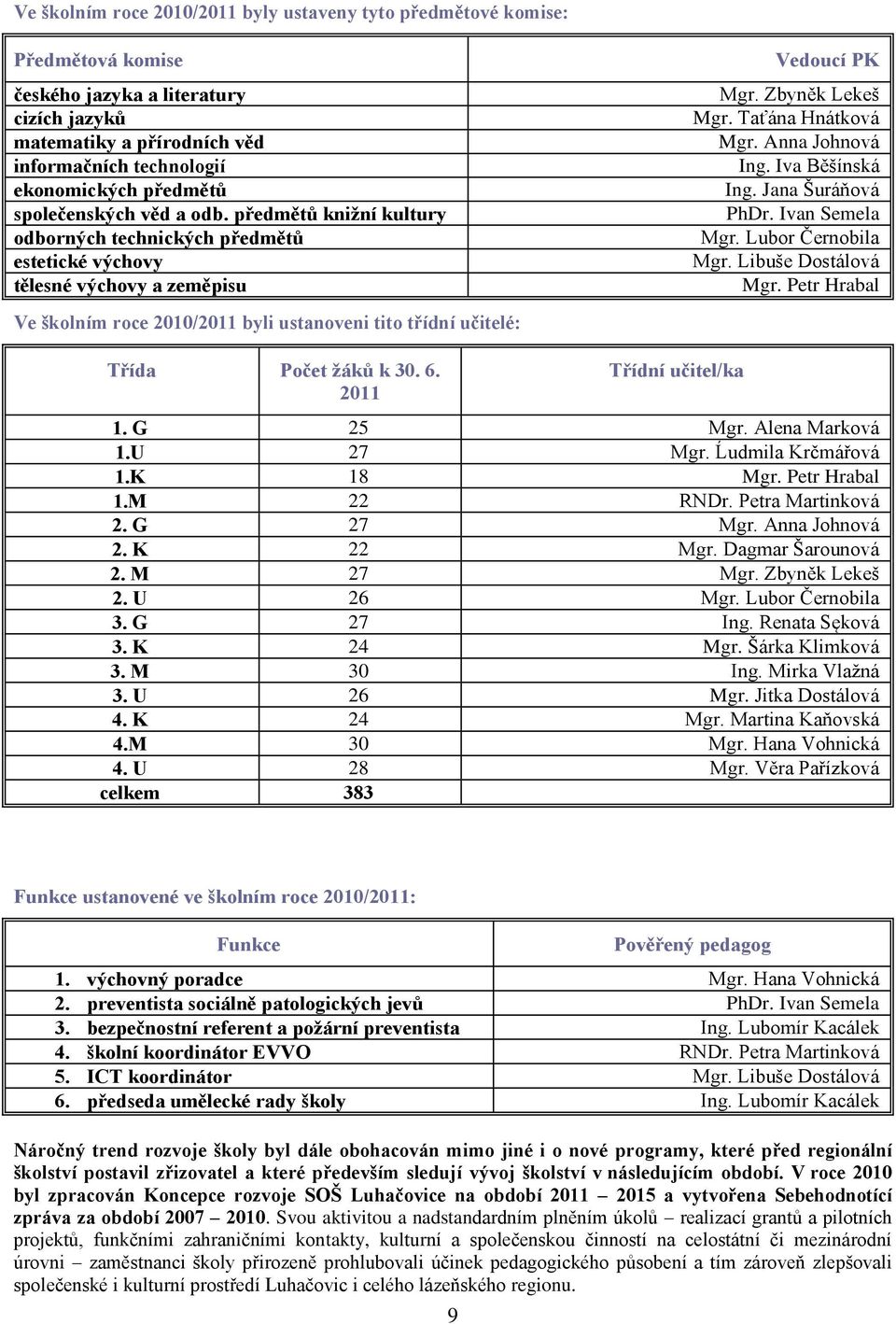 předmětů kniţní kultury odborných technických předmětů estetické výchovy tělesné výchovy a zeměpisu Ve školním roce 2010/2011 byli ustanoveni tito třídní učitelé: Vedoucí PK Mgr. Zbyněk Lekeš Mgr.