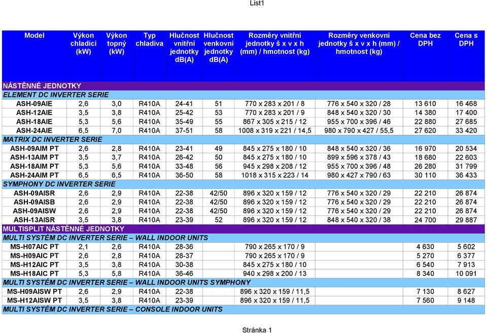 R410A 25-42 53 770 x 283 x 201 / 9 848 x 540 x 320 / 30 ASH-18AIE 5,3 5,6 R410A 35-49 55 867 x 305 x 215 / 12 955 x 700 x 396 / 46 ASH-24AIE 6,5 7,0 R410A 37-51 58 1008 x 319 x 221 / 14,5 980 x 790 x