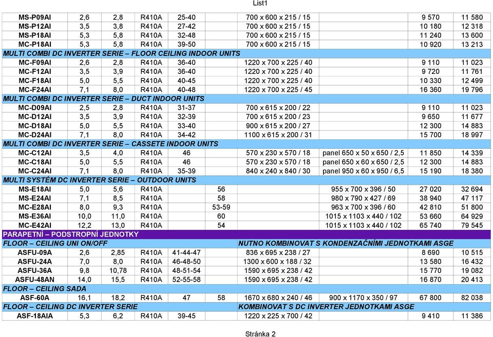 x 225 / 40 MC-F24AI 7,1 8,0 R410A 40-48 1220 x 700 x 225 / 45 MULTI COMBI DC INVERTER SERIE DUCT INDOOR UNITS MC-D09AI 2,5 2,8 R410A 31-37 700 x 615 x 200 / 22 MC-D12AI 3,5 3,9 R410A 32-39 700 x 615