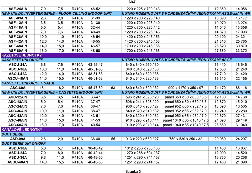 40-49 1220 x 700 x 225 / 43 14 870 17 993 ASF-36AIN 10,0 11,0 R410A 46-54 1420 x 700 x 245 / 53 20 100 24 321 ASF-42AIN 12,0 14,0 R410A 48-55 1420 x 700 x 245 / 53 21 310 25 785 ASF-48AIN 14,0 15,0