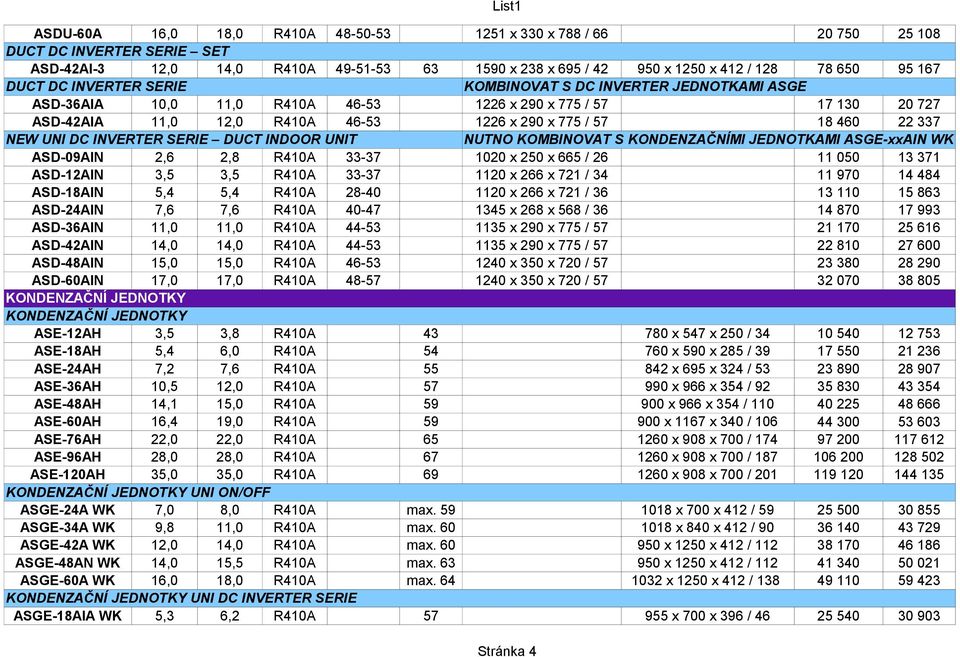 UNI DC INVERTER SERIE DUCT INDOOR UNIT NUTNO KOMBINOVAT S KONDENZAČNÍMI JEDNOTKAMI ASGE-xxAIN WK ASD-09AIN 2,6 2,8 R410A 33-37 1020 x 250 x 665 / 26 ASD-12AIN 3,5 3,5 R410A 33-37 1120 x 266 x 721 /