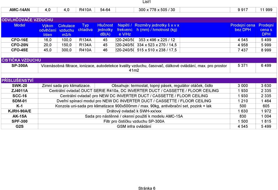 515 x 510 x 238 / 17,5 ČISTIČKA VZDUCHU SP-300A Vícenásobná filtrace, ionizace, autodetekce kvality vzduchu, časovač, dálkové ovládání, max.