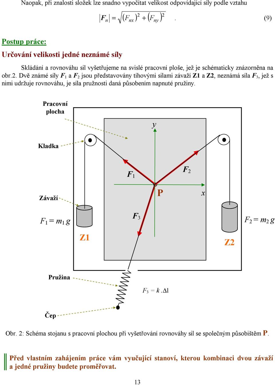 . Dvě známé síly F a F jsou představovány tíhovými silami závaží Z a Z, neznámá síla F 3, jež s nimi udržuje rovnováhu, je síla pružnosti daná působením napnuté pružiny.
