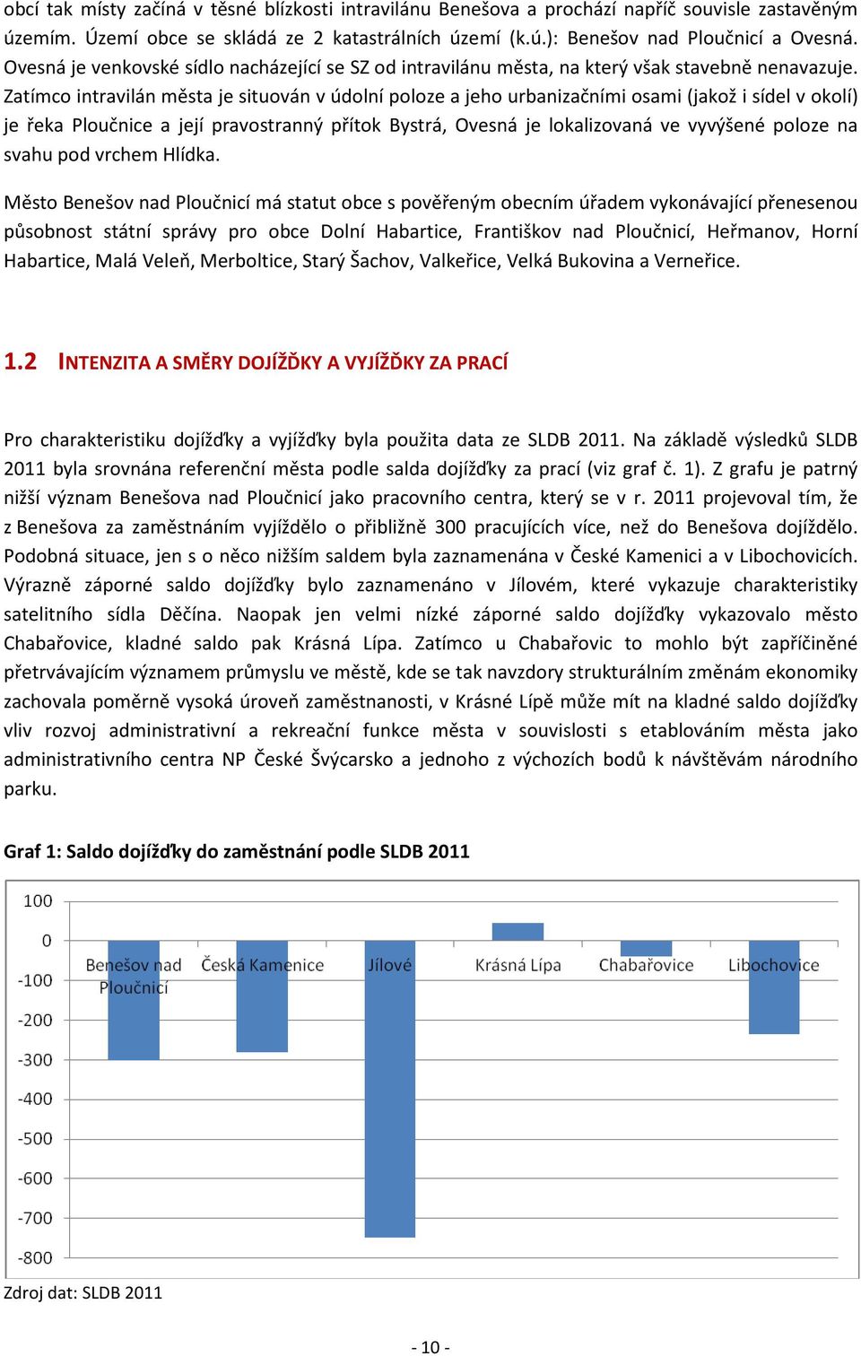 Zatímco intravilán města je situován v údolní poloze a jeho urbanizačními osami (jakož i sídel v okolí) je řeka Ploučnice a její pravostranný přítok Bystrá, Ovesná je lokalizovaná ve vyvýšené poloze