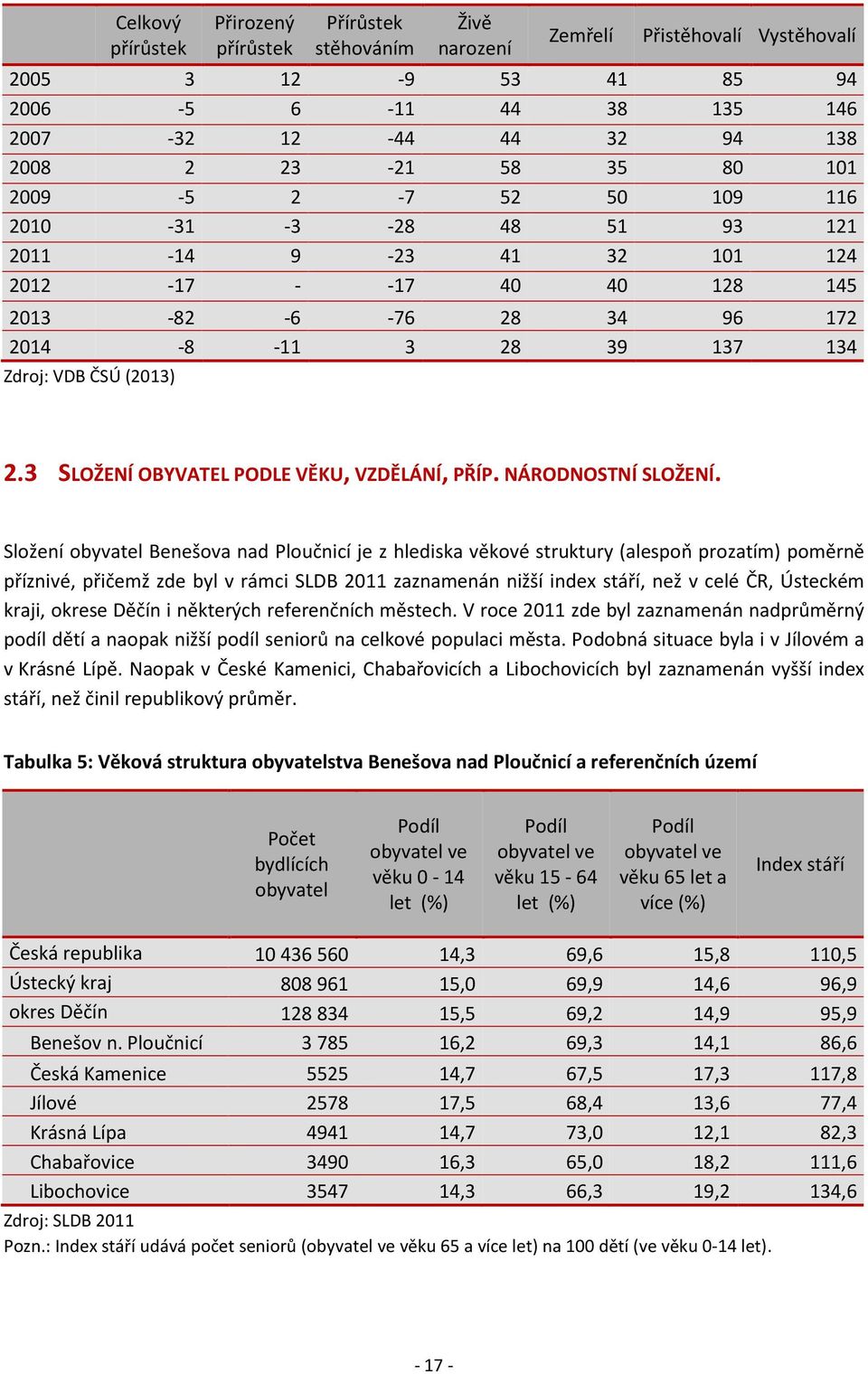 3 SLOŽENÍ OBYVATEL PODLE VĚKU, VZDĚLÁNÍ, PŘÍP. NÁRODNOSTNÍ SLOŽENÍ.