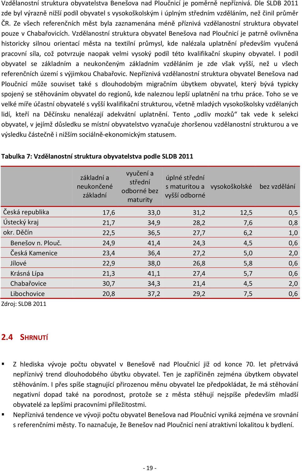 Vzdělanostní struktura obyvatel Benešova nad Ploučnicí je patrně ovlivněna historicky silnou orientací města na textilní průmysl, kde nalézala uplatnění především vyučená pracovní síla, což potvrzuje