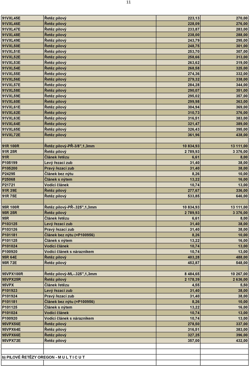 332,00 91VXL56E Řetěz pilový 279,32 338,00 91VXL57E Řetěz pilový 284,28 344,00 91VXL58E Řetěz pilový 290,07 351,00 91VXL59E Řetěz pilový 295,02 357,00 91VXL60E Řetěz pilový 299,98 363,00 91VXL61E