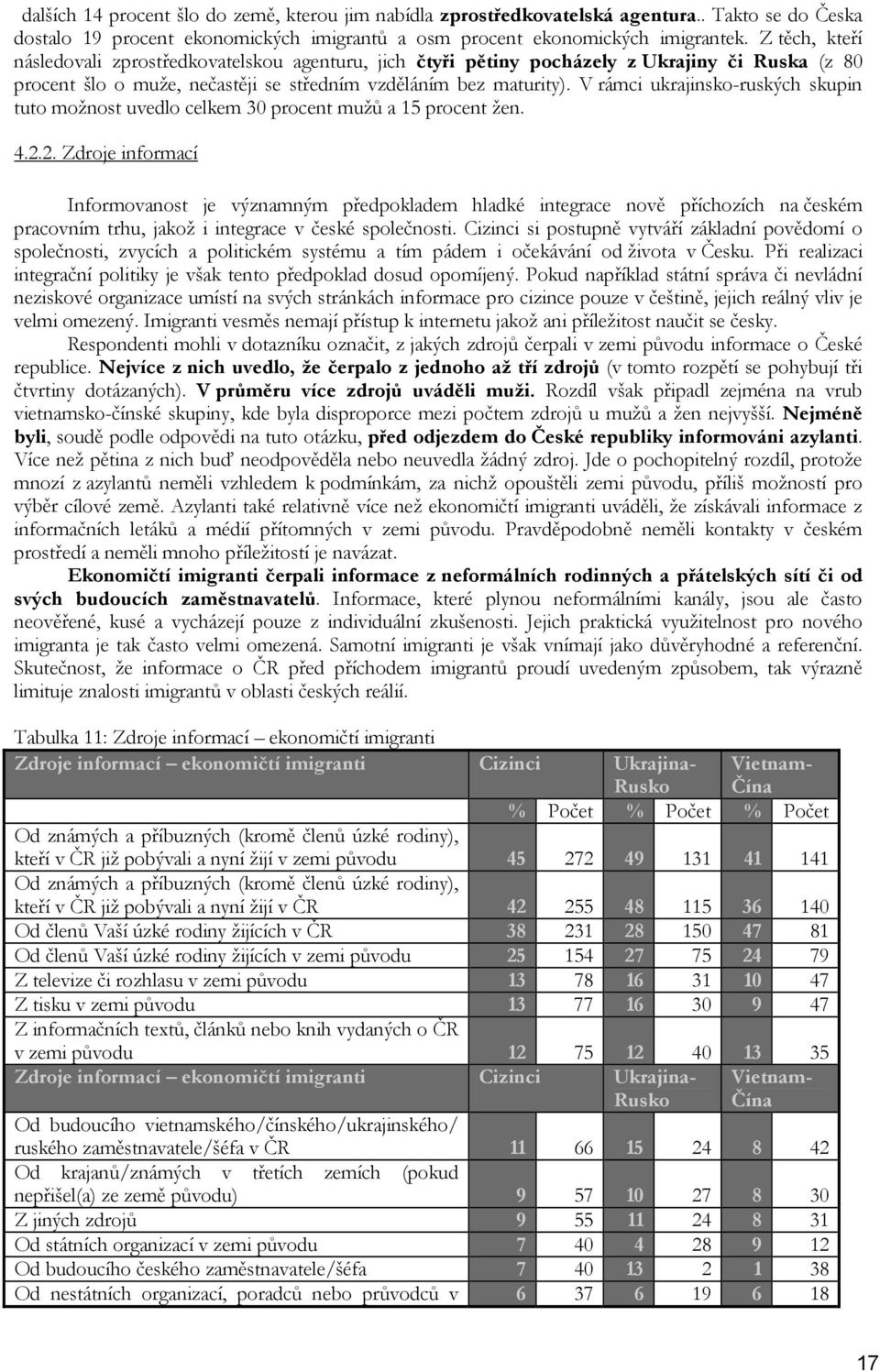 V rámci ukrajinsko-ruských skupin tuto možnost uvedlo celkem 30 procent mužů a 15 procent žen. 4.2.