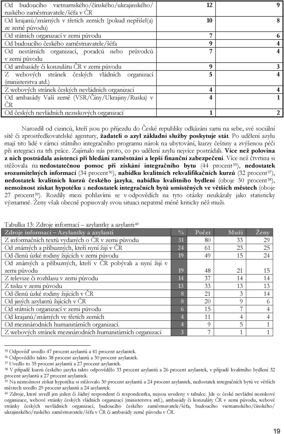 organizací 5 4 (ministerstva atd.