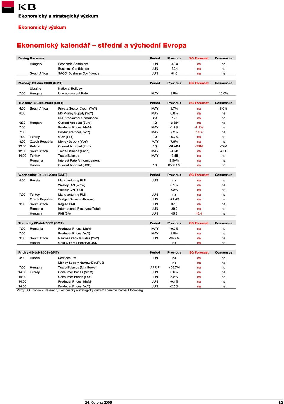 0% Tuesday 30-Jun-2009 (GMT) Period Previous SG Forecast Consensus 6:00 South Africa Private Sector Credit (YoY) MAY 8.7% na 8.0% 6:00 M3 Money Supply (YoY) MAY 8.