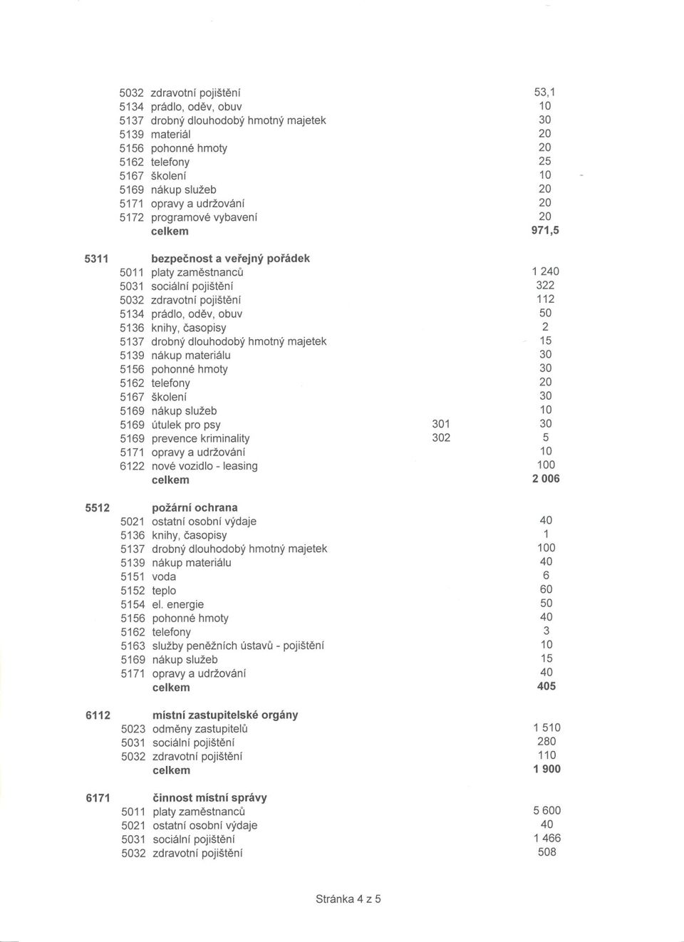 odev, obuv 50 5136 knihy, casopisy 2 5137 drobný dlouhodobý hmotný majetek 15 5139 nákup materiálu 30 5156 pohonné hmoty 30 5162 telefony 20 5167 školení 30 5169 nákup služeb 10 5169 útulek pro psy