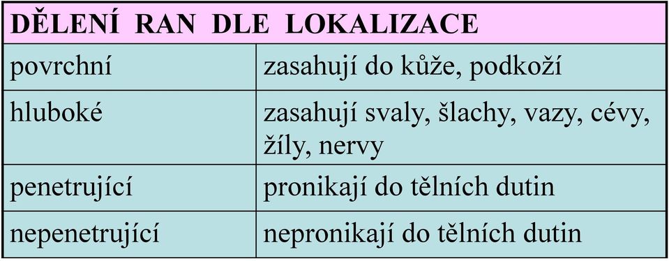 zasahují svaly, šlachy, vazy, cévy, žíly, nervy