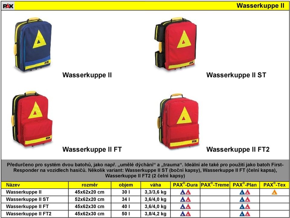 Několik variant: Wasserkuppe II ST (boční kapsy), Wasserkuppe II FT (čelní kapsa), Wasserkuppe II FT2 (2 čelní kapsy) Wasserkuppe II