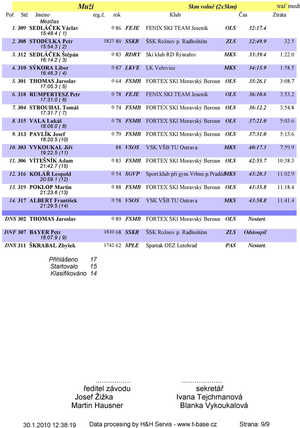 301 THOMAS Jaroslav 0 64 FSMB FORTEX SKI Moravský Beroun OLS 35:26.1 3:08.7 17:05.3 ( 5) 6. 318 RUMPERTESZ Petr 0 78 FEJE FENIX SKI TEAM Jeseník OLS 36:10.6 3:53.2 17:31.0 ( 6) 7.