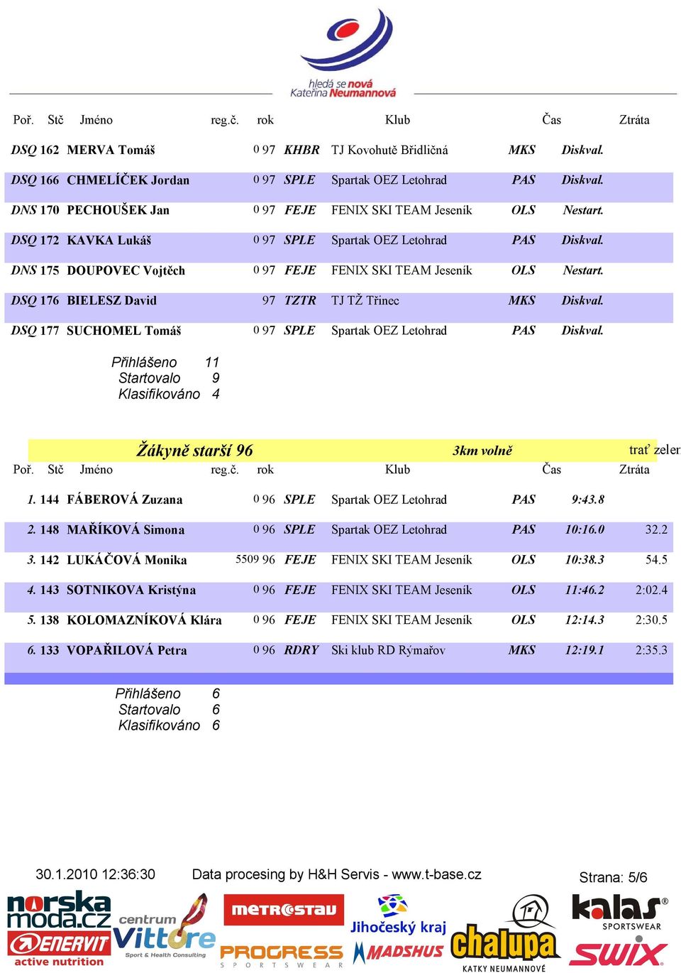 DNS 175 DOUPOVEC Vojtěch 0 97 FEJE FENIX SKI TEAM Jeseník OLS Nestart. DSQ 176 BIELESZ David 97 TZTR TJ TŽ Třinec MKS Diskval. DSQ 177 SUCHOMEL Tomáš 0 97 SPLE Spartak OEZ Letohrad PAS Diskval.