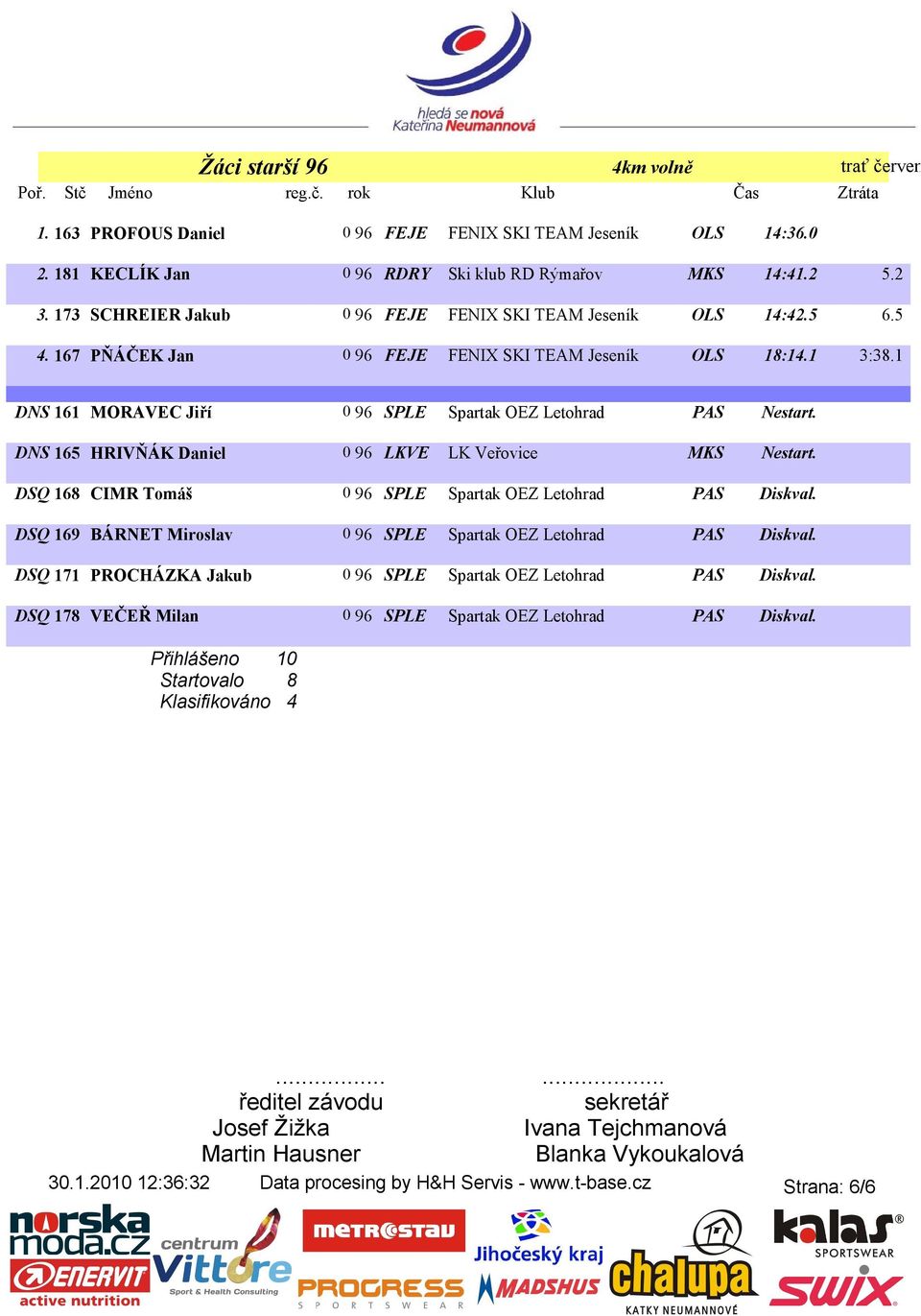 1 DNS 161 MORAVEC Jiří 0 96 SPLE Spartak OEZ Letohrad PAS Nestart. DNS 165 HRIVŇÁK Daniel 0 96 LKVE LK Veřovice MKS Nestart. DSQ 168 CIMR Tomáš 0 96 SPLE Spartak OEZ Letohrad PAS Diskval.