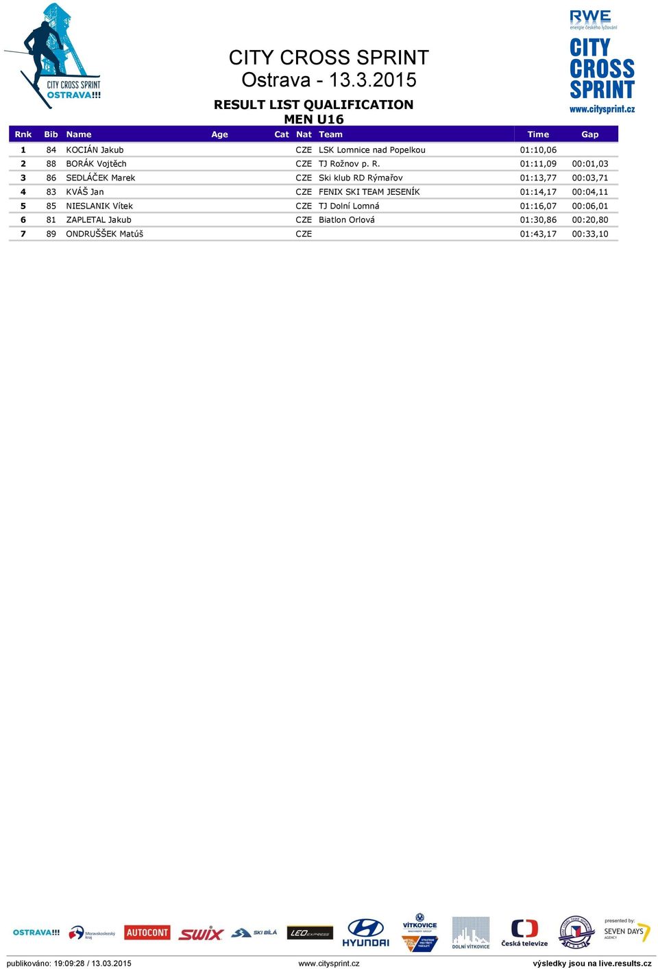 TJ Rožnov p. R. 0:,0 00:0,0 SEDLÁČEK Marek Ski klub RD Rýmařov 0:, 00:0, KVÁŠ Jan FENIX SKI