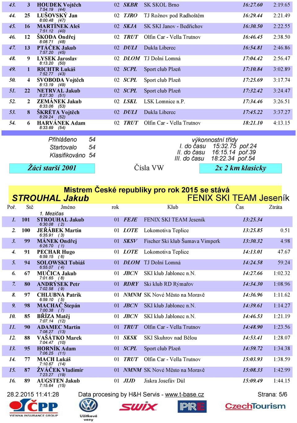 13 PTÁČEK Jakub 02 DULI Dukla Liberec 16:54.81 2:46.86 7:57.20 (45) 48. 9 LYSEK Jaroslav 02 DLOM TJ Dolní Lomná 17:04.42 2:56.47 8:13.20 (50) 49. 1 RICHTR Lukáš 02 SCPL Sport club Plzeň 17:10.84 3:02.