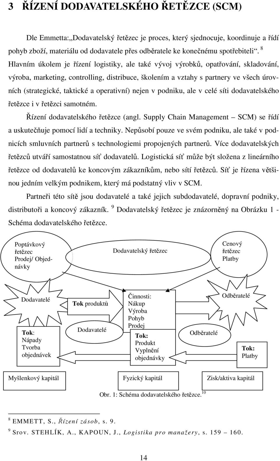 a operativní) nejen v podniku, ale v celé síti dodavatelského řetězce i v řetězci samotném. Řízení dodavatelského řetězce (angl.