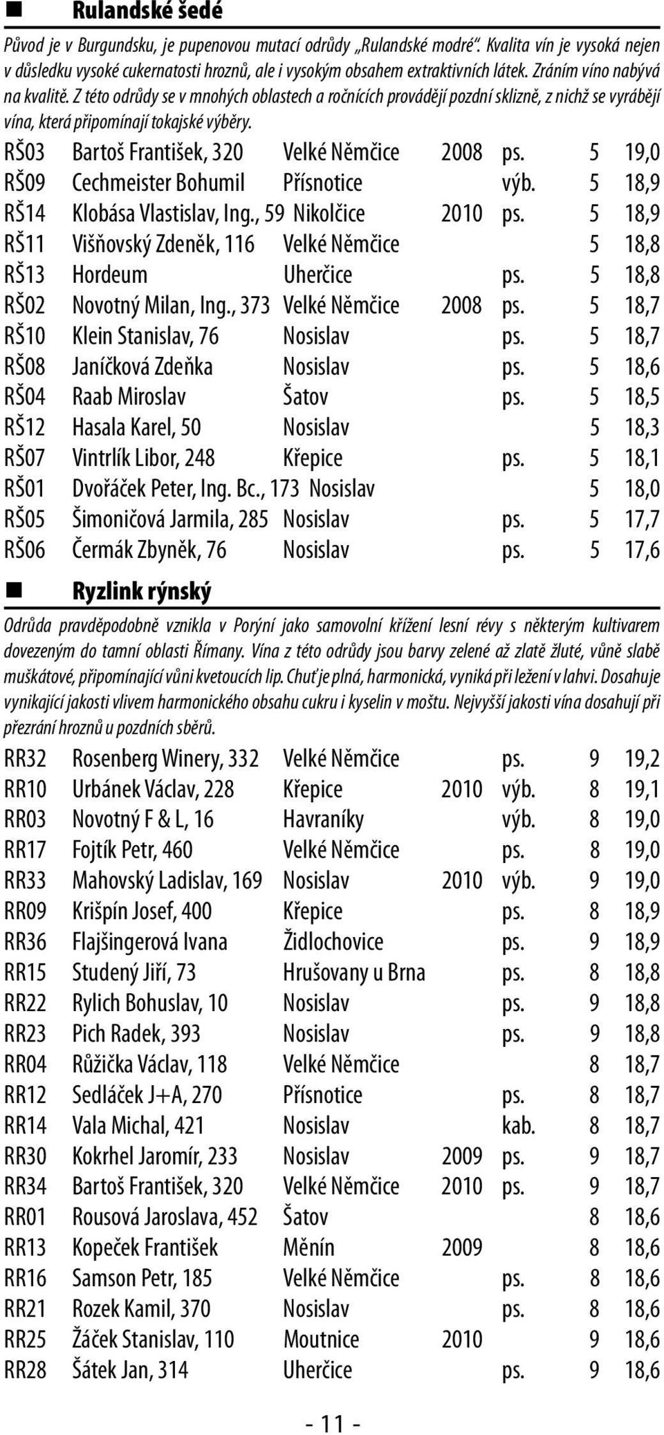 RŠ03 Bartoš František, 320 Velké Němčice 2008 ps. 5 19,0 RŠ09 Cechmeister Bohumil Přísnotice výb. 5 18,9 RŠ14 Klobása Vlastislav, Ing., 59 Nikolčice 2010 ps.