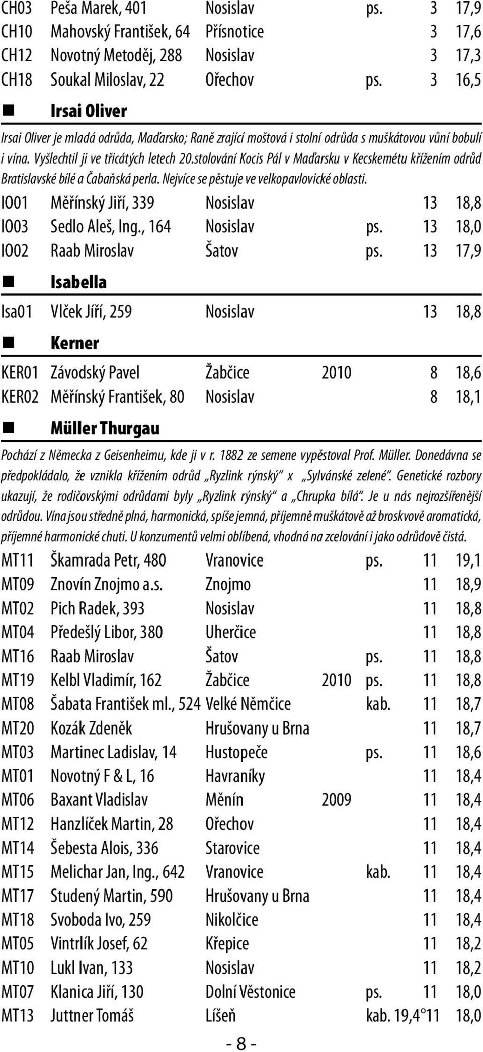 stolování Kocis Pál v Maďarsku v Kecskemétu křížením odrůd Bratislavské bílé a Čabaňská perla. Nejvíce se pěstuje ve velkopavlovické oblasti.