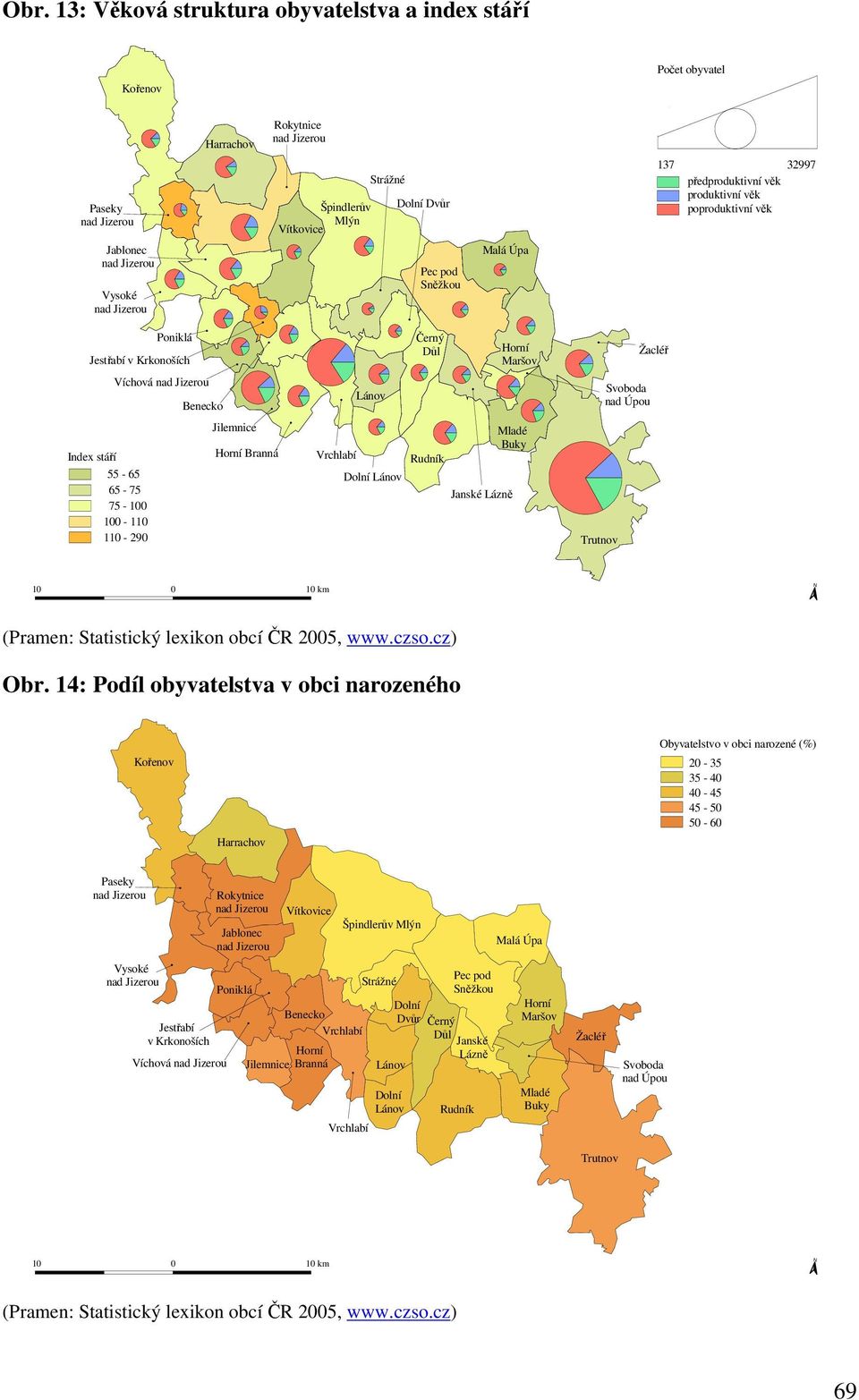 137 32997 předproduktivní věk produktivní věk poproduktivní věk Žacléř Svoboda nad Úpou 10 0 10 km N (Pramen: Statistický lexikon obcí ČR 2005, www.czso.cz) Obr.