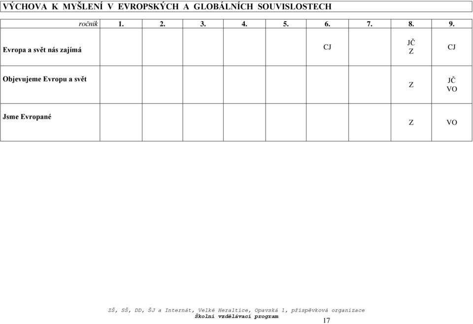 9. Evropa a svět nás zajímá CJ JČ Z CJ