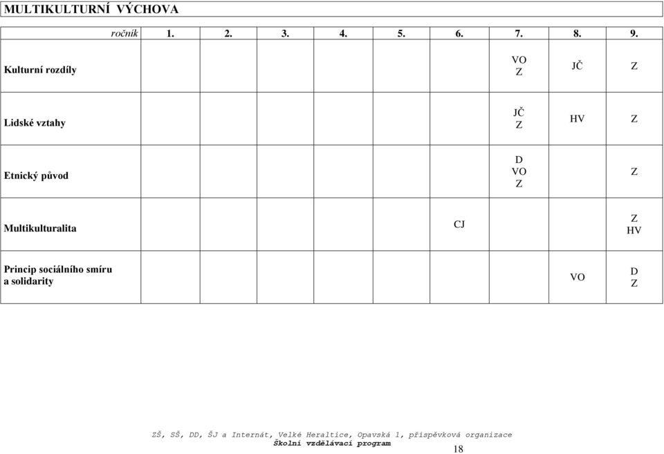 Z HV Z Etnický původ D VO Z Z Multikulturalita CJ