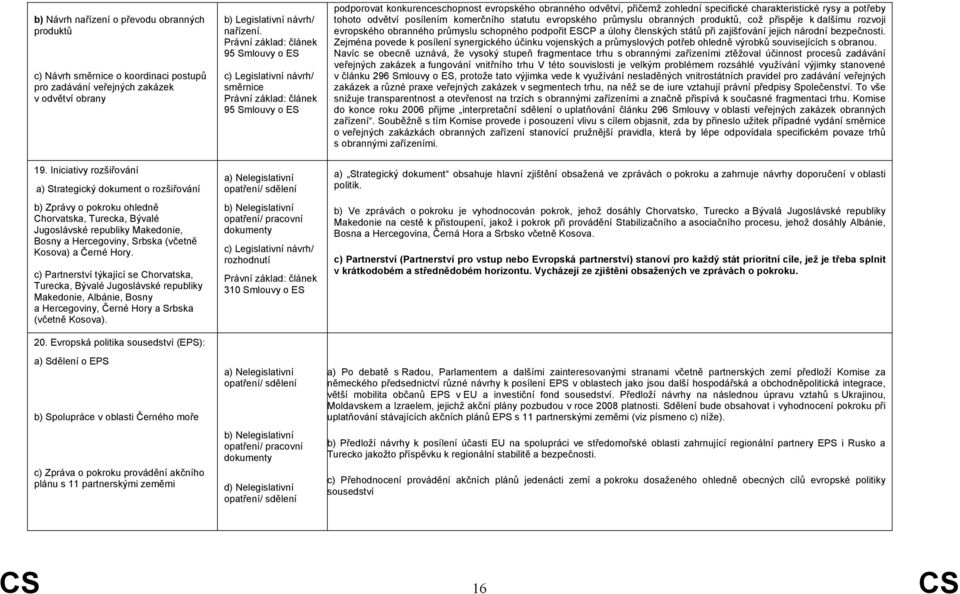 a potřeby tohoto odvětví posílením komerčního statutu evropského průmyslu obranných produktů, což přispěje k dalšímu rozvoji evropského obranného průmyslu schopného podpořit ESCP a úlohy členských