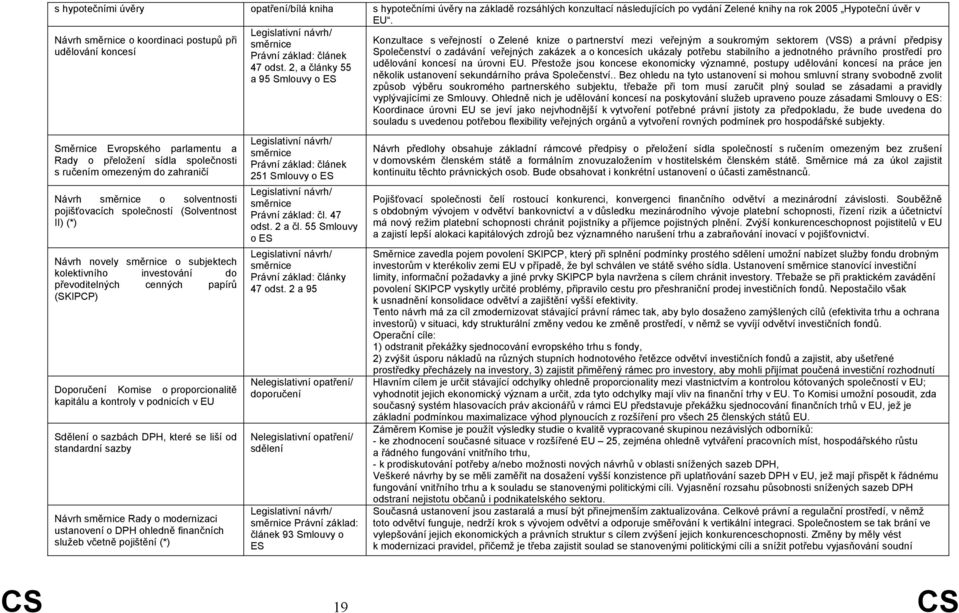 článek Společenství o zadávání veřejných zakázek a o koncesích ukázaly potřebu stabilního a jednotného právního prostředí pro 47 odst. 2, a články 55 udělování koncesí na úrovni EU.