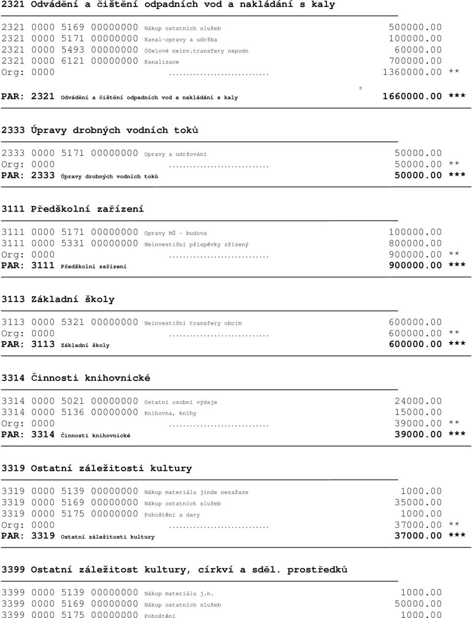 00 ** z PAR: 2321 Odvádění a čištění odpadních vod a nakládání s kaly 1660000.00 *** 2333 Úpravy drobných vodních toků 2333 0000 5171 00000000 Opravy a udržování 50000.