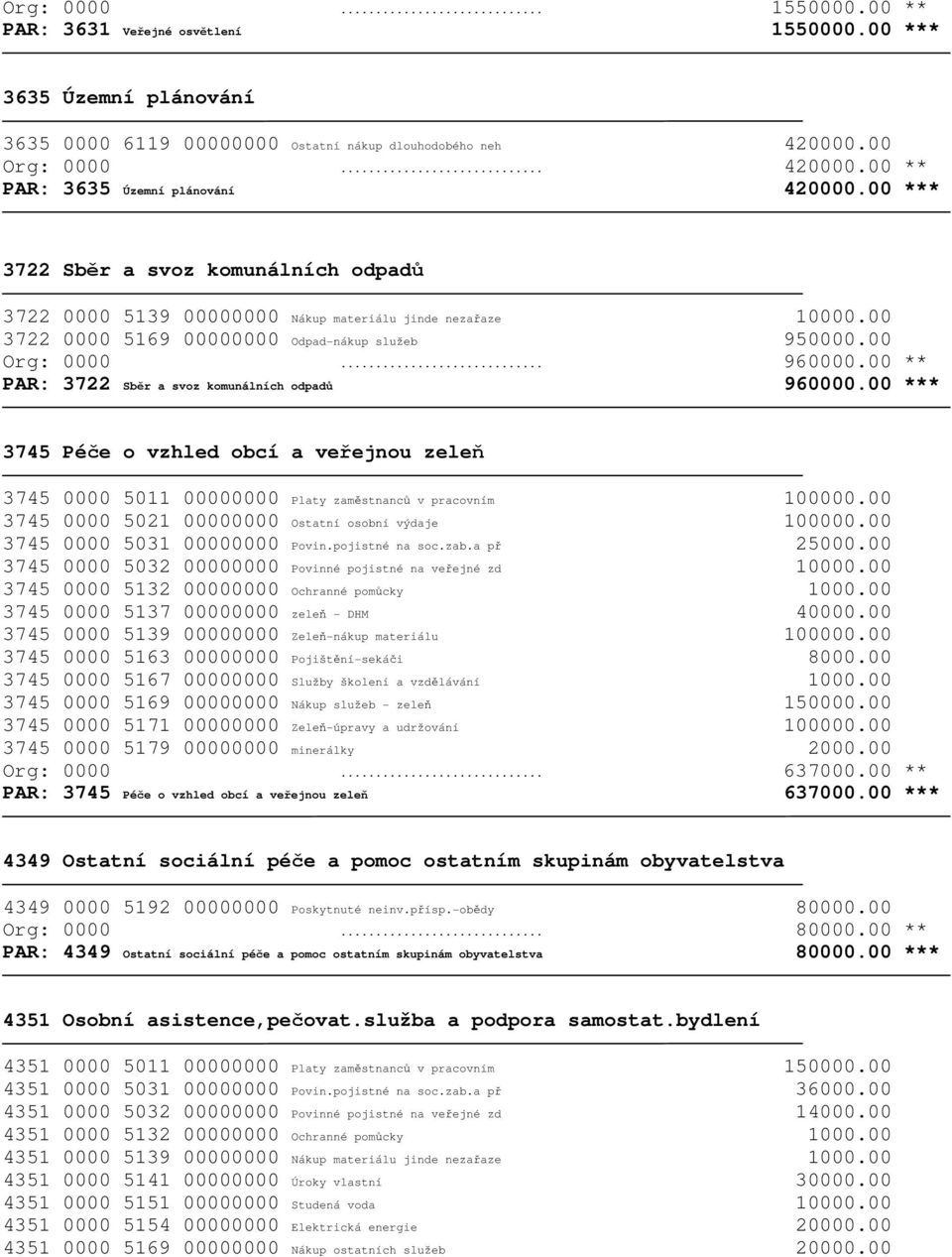 00 ** PAR: 3722 Sběr a svoz komunálních odpadů 960000.00 *** 3745 Péče o vzhled obcí a veřejnou zeleň 3745 0000 5011 00000000 Platy zaměstnanců v pracovním 100000.