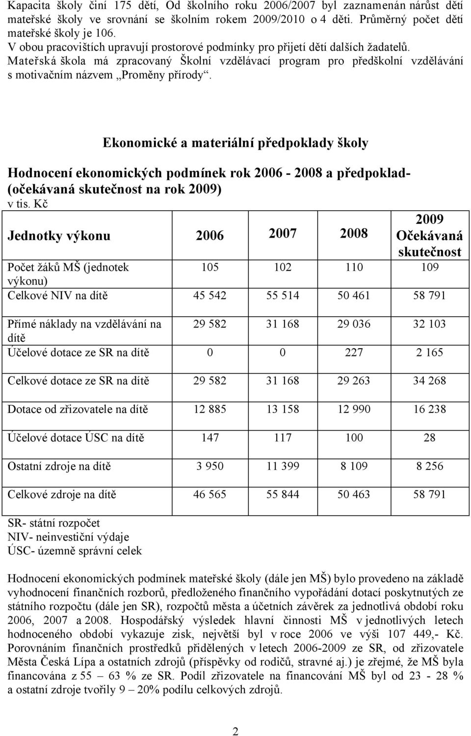 Mateřská škola má zpracovaný Školní vzdělávací program pro předškolní vzdělávání s motivačním názvem Proměny přírody.