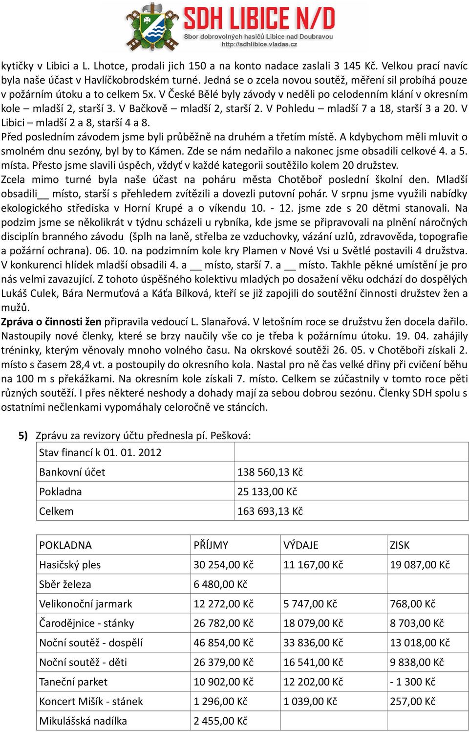 V Bačkově mladší 2, starší 2. V Pohledu mladší 7 a 18, starší 3 a 20. V Libici mladší 2 a 8, starší 4 a 8. Před posledním závodem jsme byli průběžně na druhém a třetím místě.