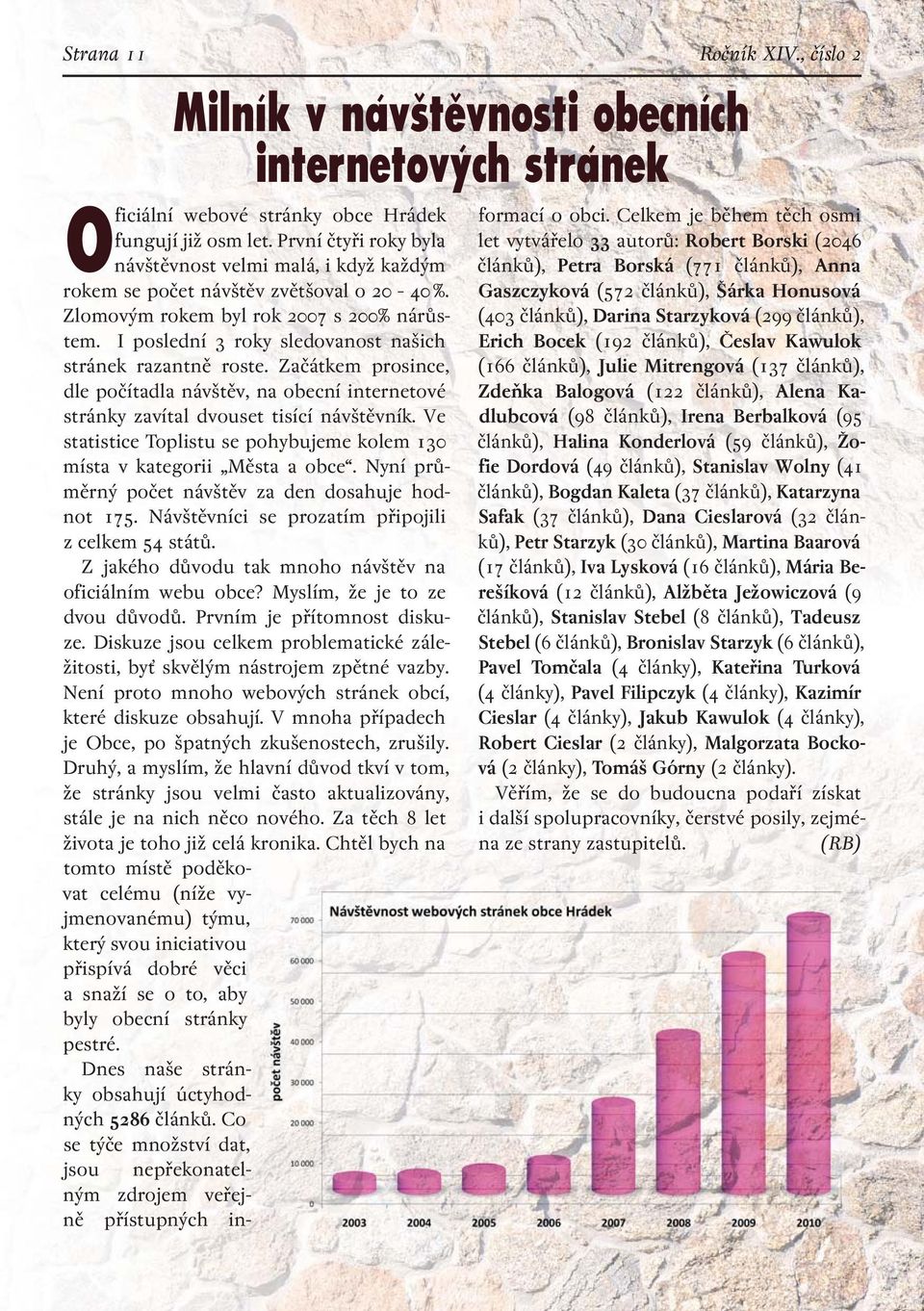 I poslední 3 roky sledovanost našich stránek razantně roste. Začátkem prosince, dle počítadla návštěv, na obecní internetové stránky zavítal dvouset tisící návštěvník.