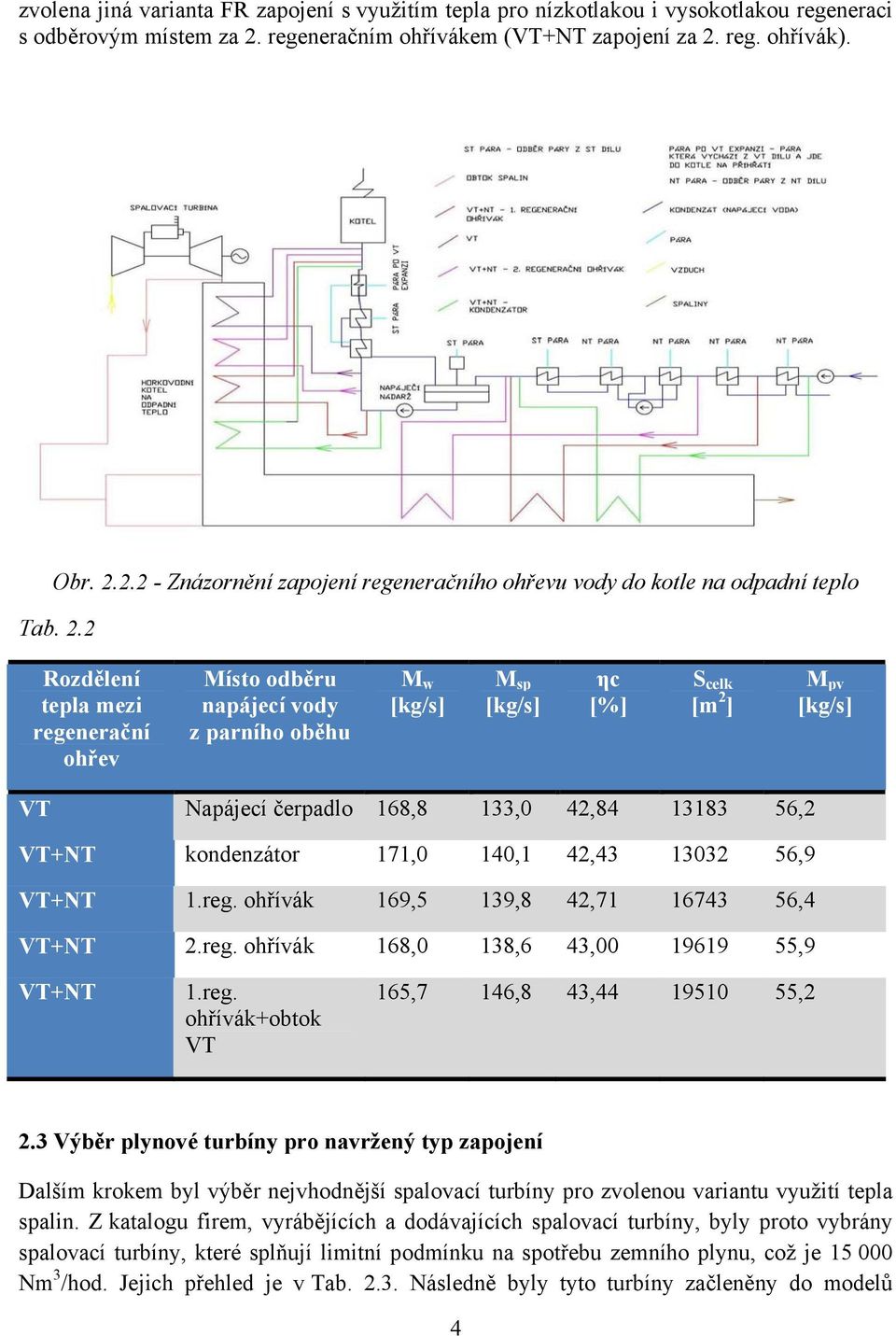 kondenzátor 171,0 140,1 42,43 13032 56,9 VT+NT 1.reg. ohřívák 169,5 139,8 42,71 16743 56,4 VT+NT 2.reg. ohřívák 168,0 138,6 43,00 19619 55,9 VT+NT 1.reg. ohřívák+obtok VT 165,7 146,8 43,44 19510 55,2 2.