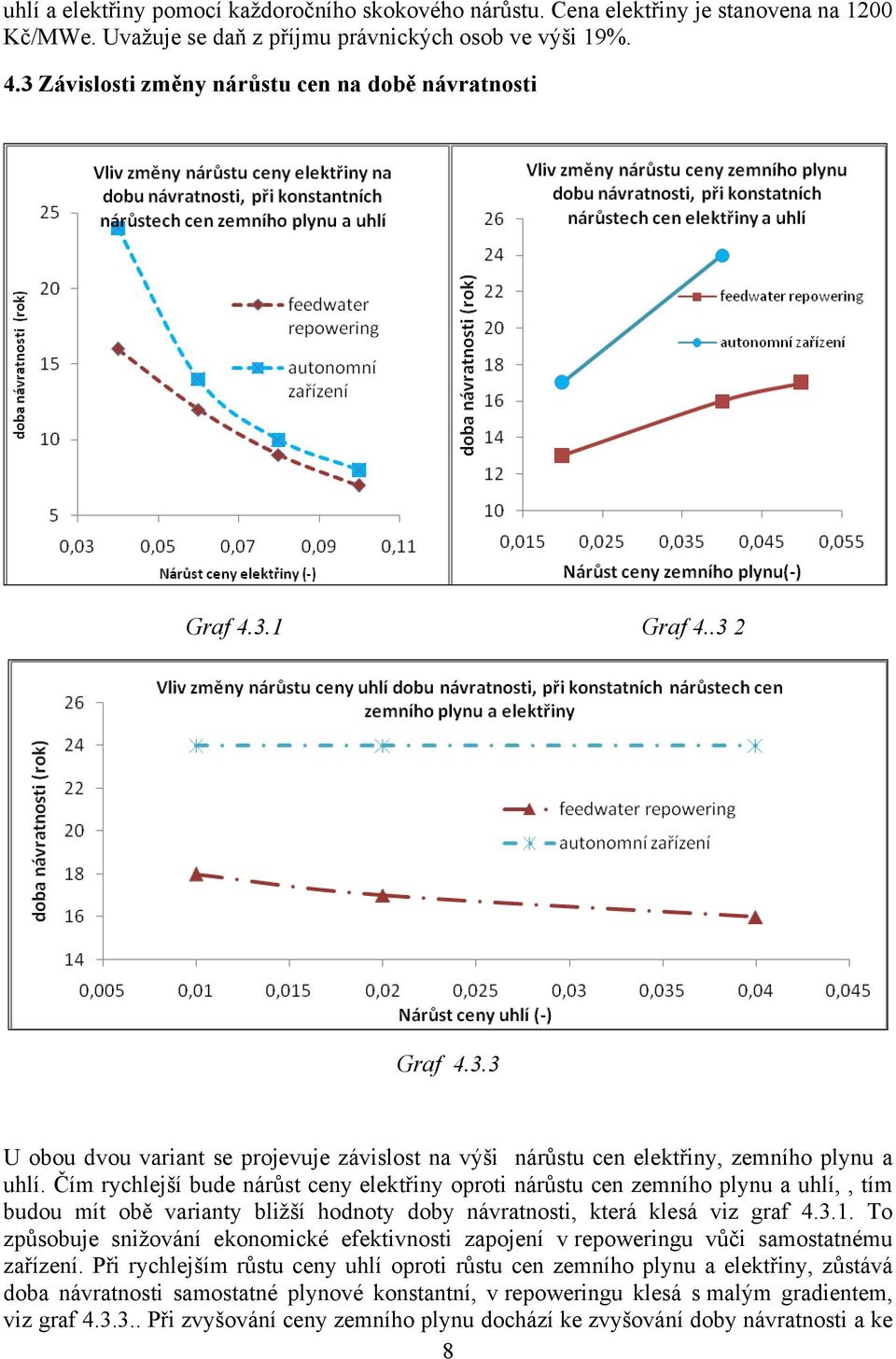 Čím rychlejší bude nárůst ceny elektřiny oproti nárůstu cen zemního plynu a uhlí,, tím budou mít obě varianty bližší hodnoty doby návratnosti, která klesá viz graf 4.3.1.