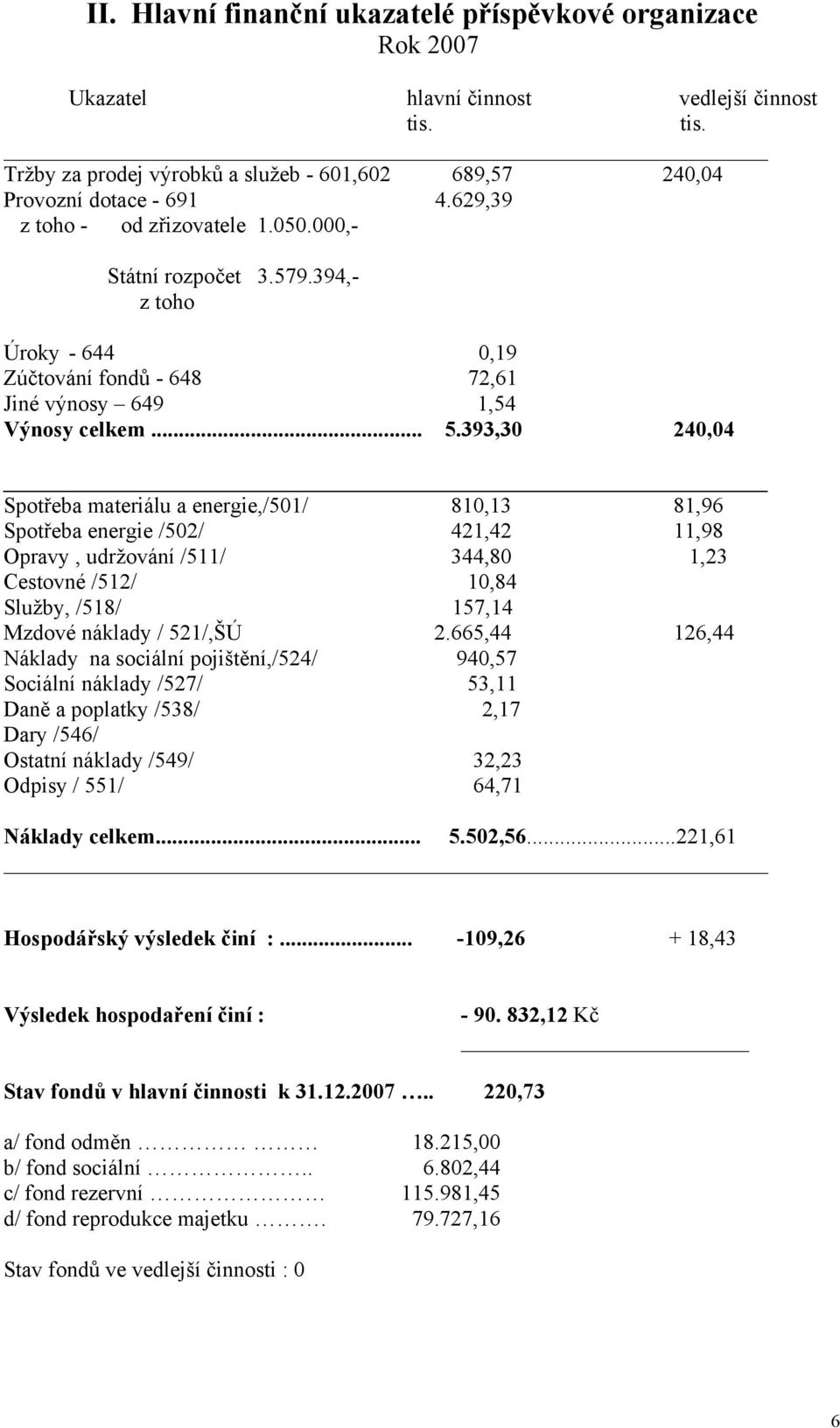 393,30 240,04 Spotřeba materiálu a energie,/501/ 810,13 81,96 Spotřeba energie /502/ 421,42 11,98 Opravy, udržování /511/ 344,80 1,23 Cestovné /512/ 10,84 Služby, /518/ 157,14 Mzdové náklady /