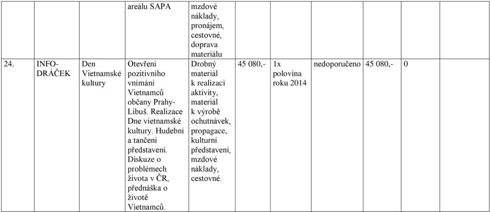 Diskuze o problémech života v ČR, přednáška o životě Vietnamců.