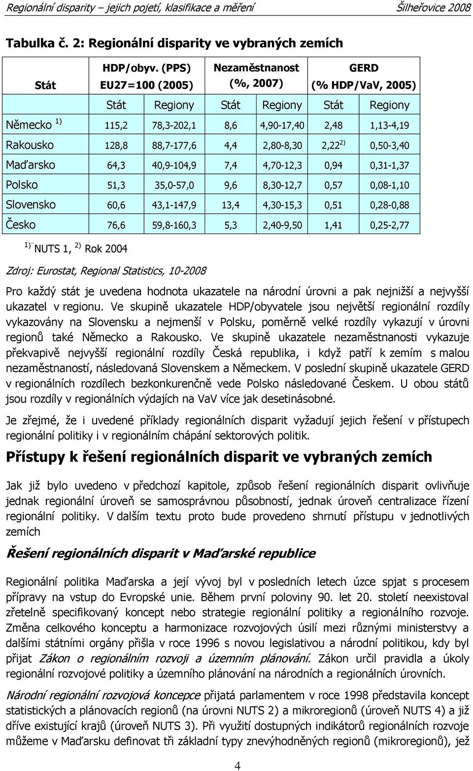 4,4 2,80-8,30 2,22 2) 0,50-3,40 Maďarsko 64,3 40,9-104,9 7,4 4,70-12,3 0,94 0,31-1,37 Polsko 51,3 35,0-57,0 9,6 8,30-12,7 0,57 0,08-1,10 Slovensko 60,6 43,1-147,9 13,4 4,30-15,3 0,51 0,28-0,88 Česko