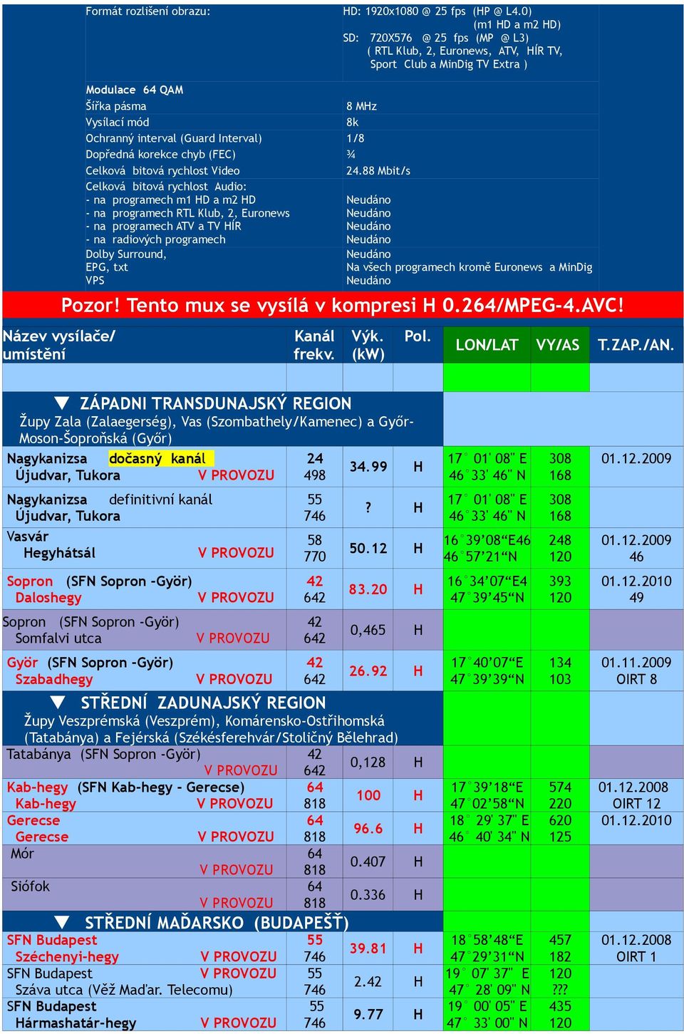 Interval) 1/8 Dopředná korekce chyb (FEC) ¾ Celková bitová rychlost ideo 24.