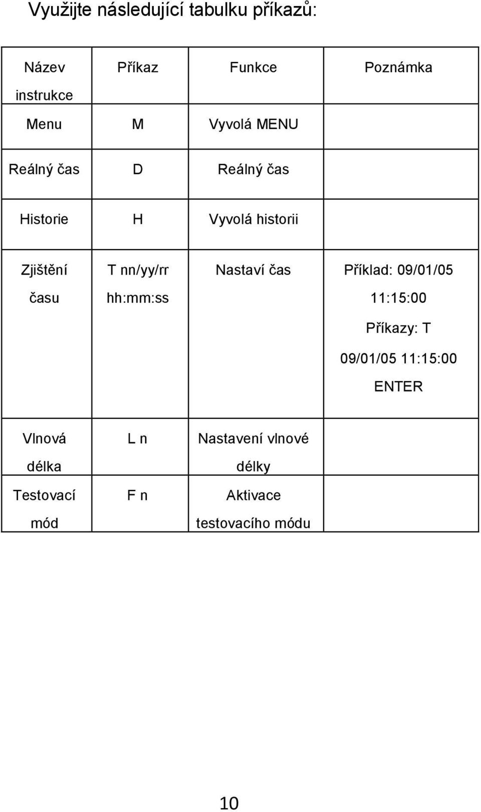 historii power display Nastaví čas Příklad: 09/01/05 record 11:15:00 Příkazy: T 09/01/05