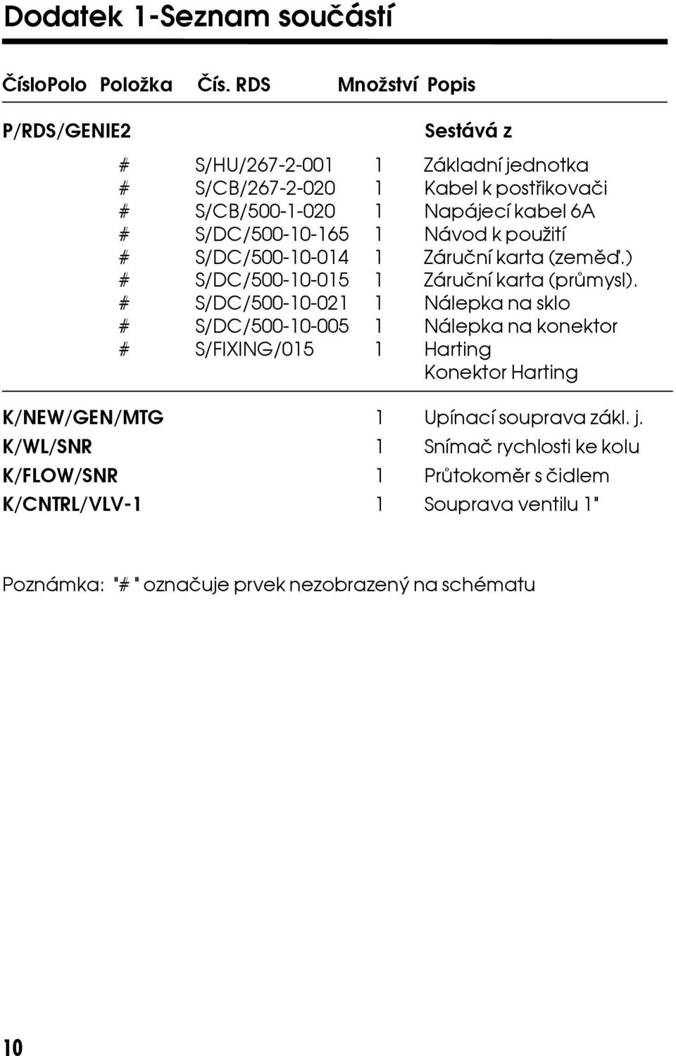 S/DC/500-0-005 S/FIXING/05 Základní jednotka Kabel kpostøikovaèi Napájecíkabel6A Návod kpou ití Záruèní karta(zemìï.) Záruèní karta(prùmysl).