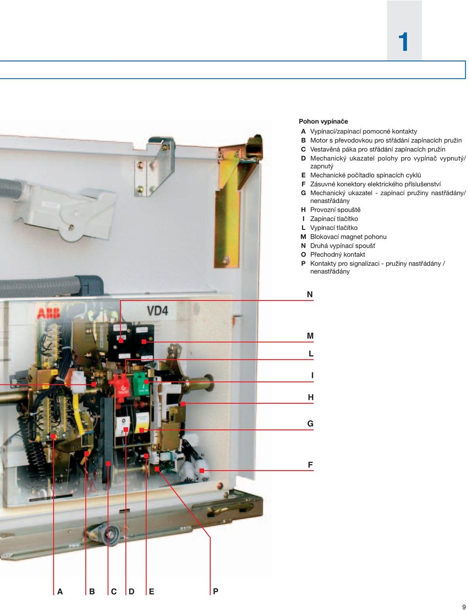 elektrického příslušenství G Mechanický ukazatel - zapínací pružiny nastřádány/ nenastřádány H Provozní spouště I Zapínací tlačítko L Vypínací