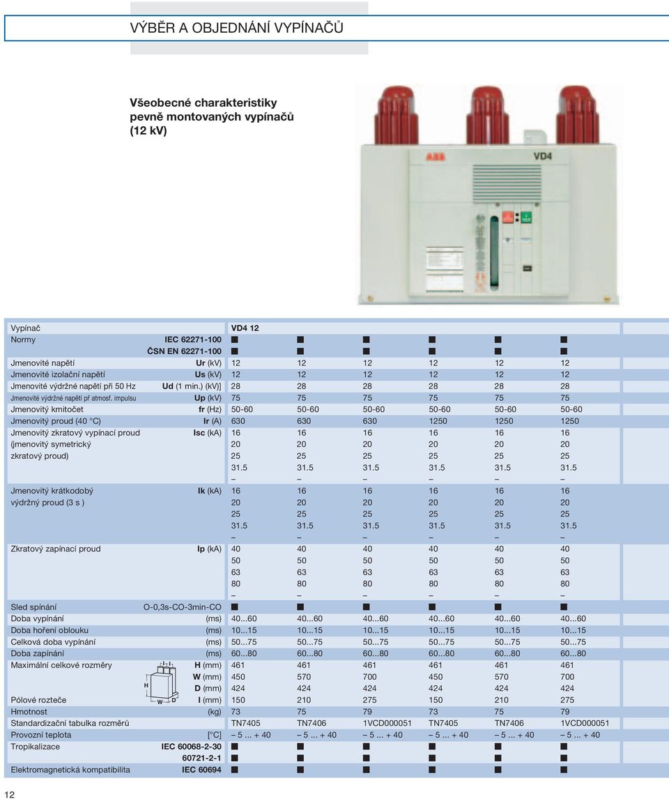impulsu Up (kv) 75 75 75 75 75 75 Jmenovitý kmitočet fr (Hz) 50-60 50-60 50-60 50-60 50-60 50-60 Jmenovitý proud (40 C) Ir (A) 630 630 630 1250 1250 1250 Jmenovitý zkratový vypínací proud Isc (ka) 16