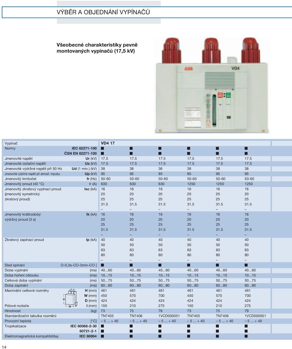 impulsu Up (kv) 95 95 95 95 95 95 Jmenovitý kmitočet fr (Hz) 50-60 50-60 50-60 50-60 50-60 50-60 Jmenovitý proud (40 C) Ir (A) 630 630 630 1250 1250 1250 Jmenovitý zkratový vypínací proud Isc (ka) 16