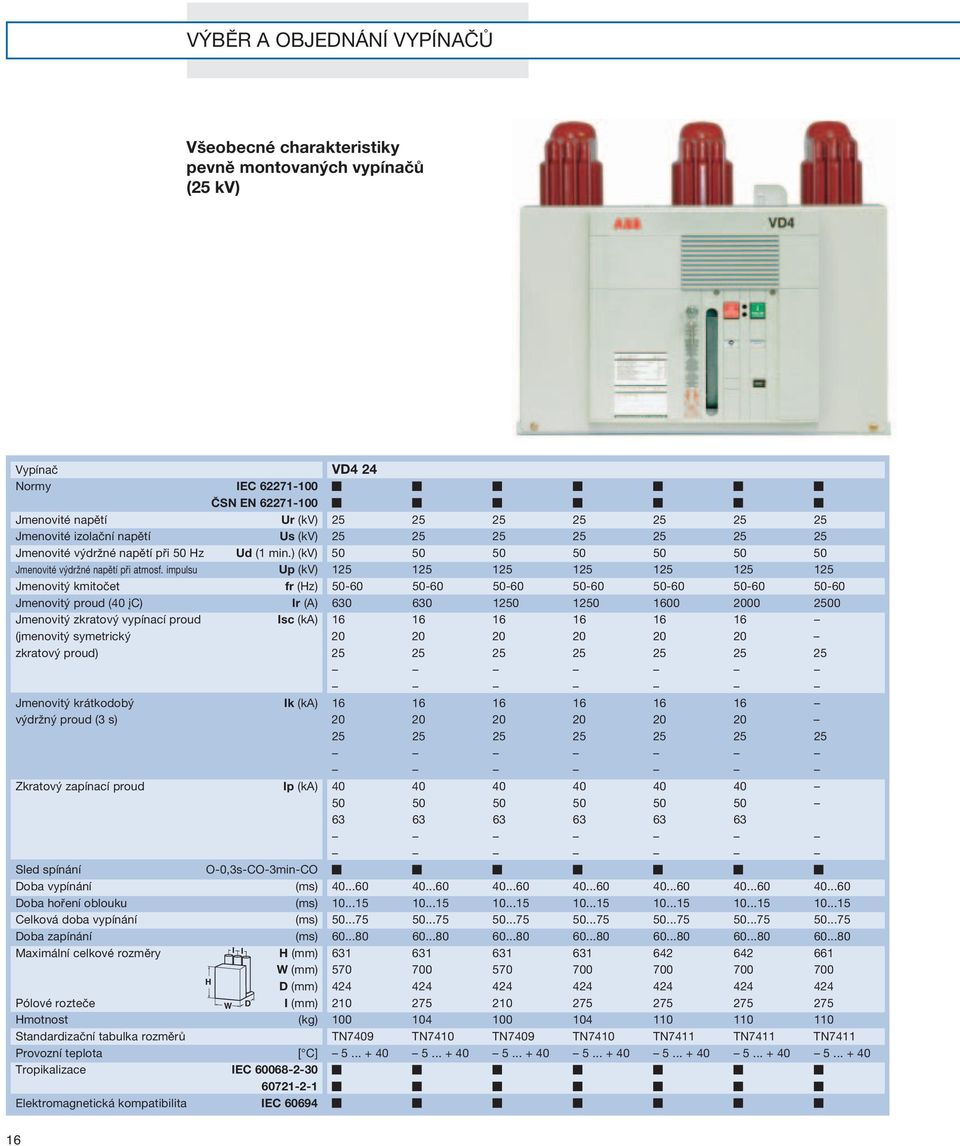 impulsu Up (kv) 125 125 125 125 125 125 125 Jmenovitý kmitočet fr (Hz) 50-60 50-60 50-60 50-60 50-60 50-60 50-60 Jmenovitý proud (40 įc) Ir (A) 630 630 1250 1250 1600 2000 2500 Jmenovitý zkratový