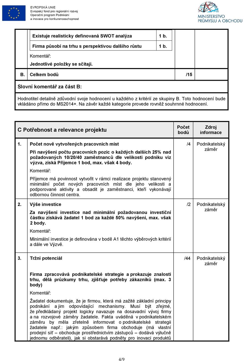 Na závěr každé kategorie provede rovněž souhrnné hodnocení. C Potřebnost a relevance projektu Počet bodů 1.