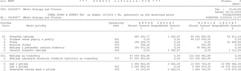 Náklady z přecenění reálnou hodnotou 564 185 672,00 0,00 95 604,00 0,00 5. Ostatní finanční náklady 569 0,00 1 082,47 0,00 1 111,35 III. Náklady na transfery 87 005 825,68 0,00 112 032 962,88 0,00 2.