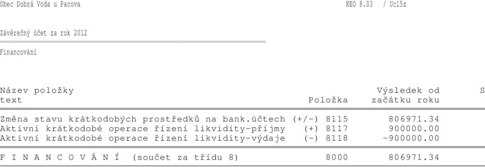 stavu krátkodobých prostředků na bank.účtech (+/-) 8115 806971.